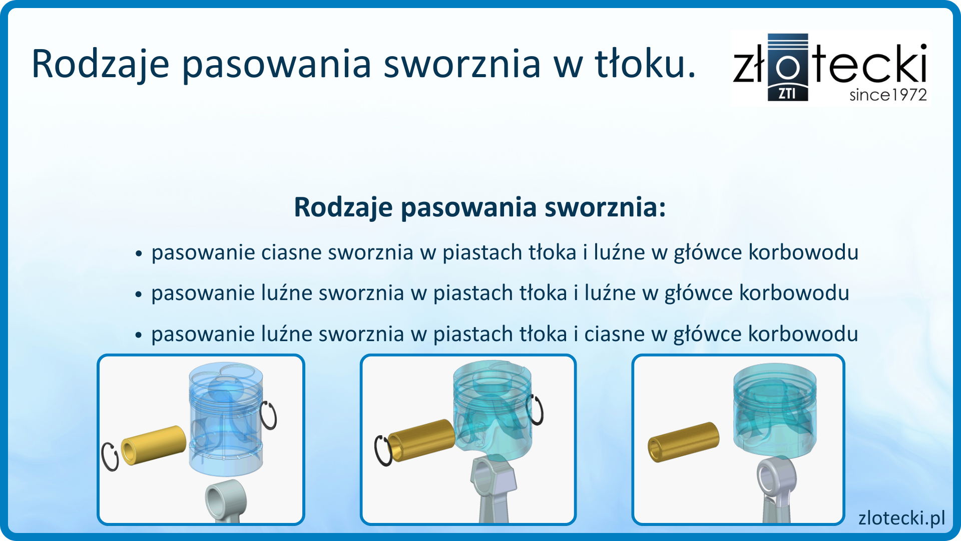 Rodzaje pasowania sworznia w tłoku